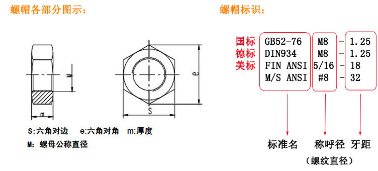 六角螺母