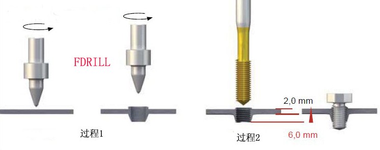 Сверло Fdrill fd0920l M10 1.5mm Сверло Fdrill fd0920l M10 1.5mm