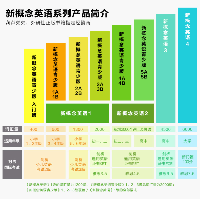 新概念英语青少版入门级A+B(学生用书+练习册)DVD+mp3光盘 书籍 新概念英语青少年版 少儿快