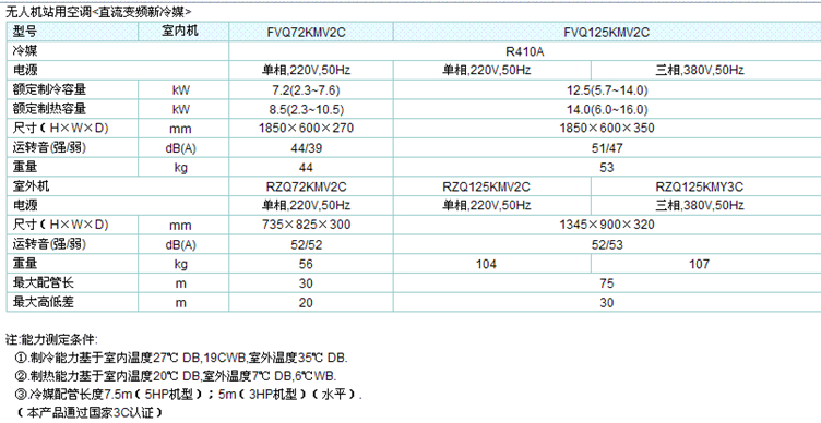 供应大金fvq125kmv2c冷暖变频三级商用柜机