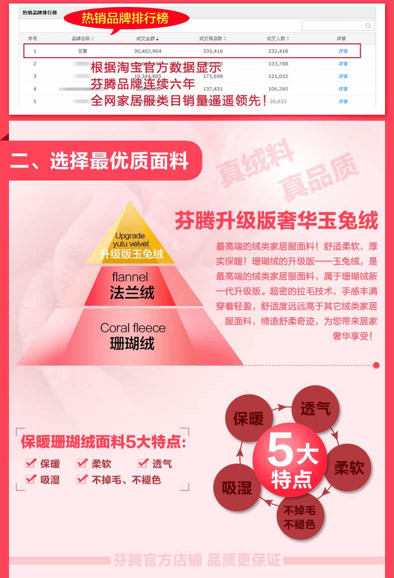 <em>芬腾</em> <em>珊瑚绒睡衣</em>女可爱卡通印花超柔连帽家居