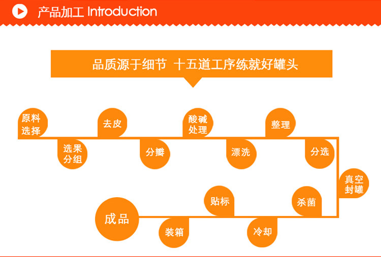 <em>辣妹子桔片爽</em>260g <em>湖南</em>特产水果罐头桔子罐头