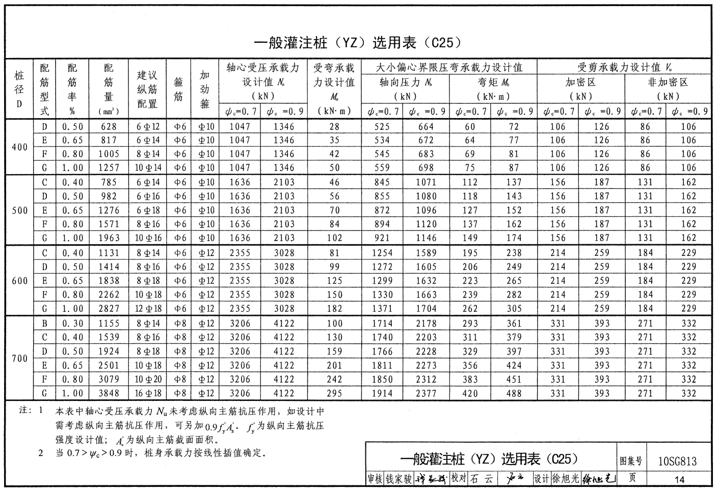 10sg813《钢筋混凝土灌注桩》