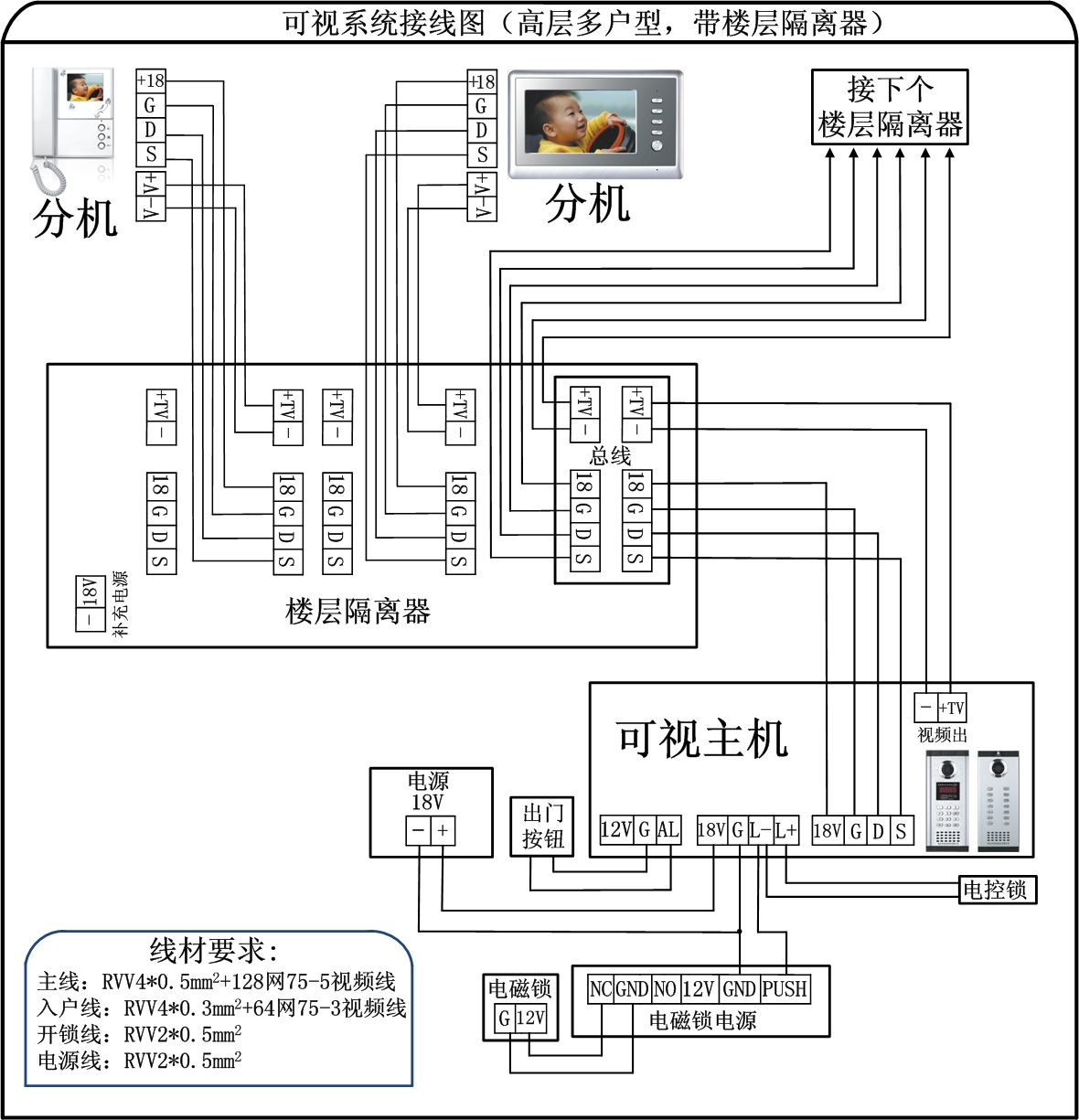 高清彩色可视楼宇对讲系统16户套装 配100万高清主机和4.3寸分机