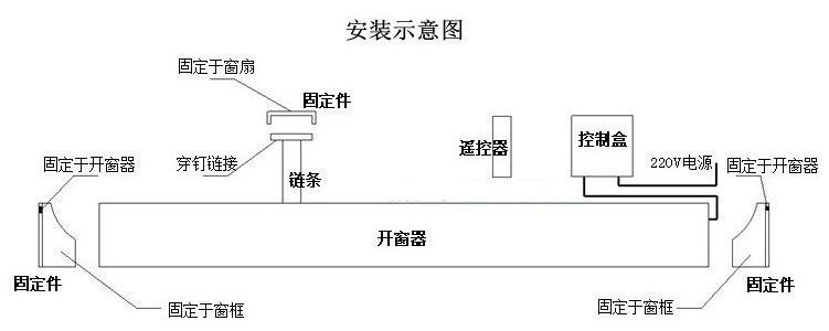 安和日达威卢克斯阁楼斜屋顶天窗配件 电动开窗器 遥控开启电机