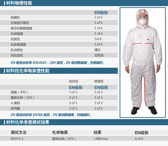 3M 4650 防放射性颗粒物服 防血液喷溅 防护服