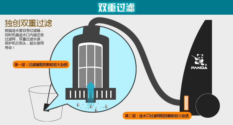 Автомойка 熊猫汽车高压洗车机家用220v洗车器便携自助清洗机洗车泵洗车水枪 PANDA SOFTWARE