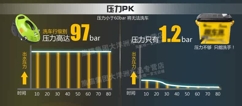 Автомойка 熊猫汽车高压洗车机家用220v洗车器便携自助清洗机洗车泵洗车水枪 PANDA SOFTWARE