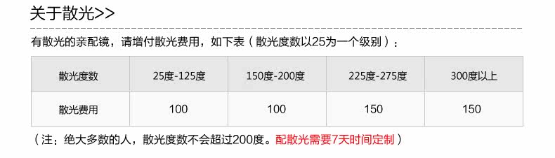 Линзы для очков 1.56 0°-400°/75mm 2 S. E. R 