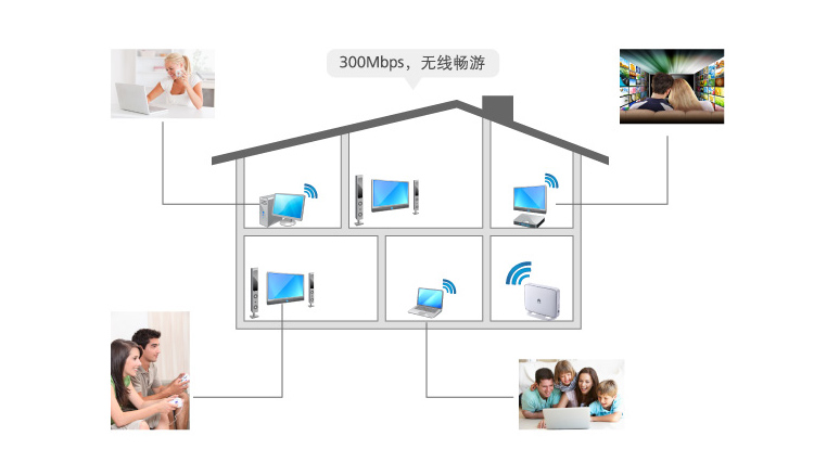 Беспроводной маршрутизатор Huawei HG532e ADSL2 Wifi 300M Беспроводной маршрутизатор Huawei HG532e ADSL2 Wifi 300M