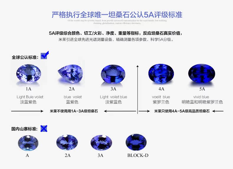 米莱珠宝 海洋之心2.97克拉5a级坦桑石裸石戒面 裸石设计镶嵌