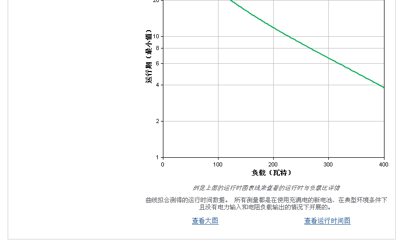 【正品行货APC UPS电源BK650-CH自动开关