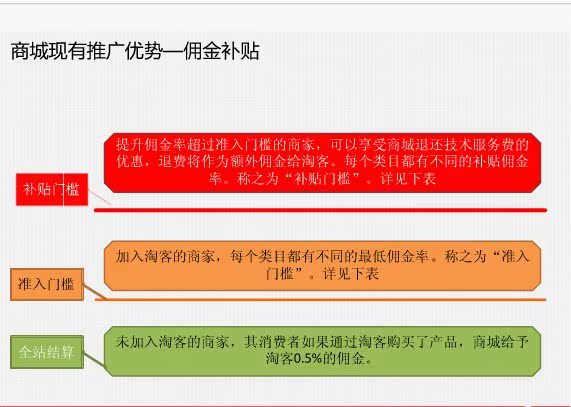 收入证明_15000税后收入