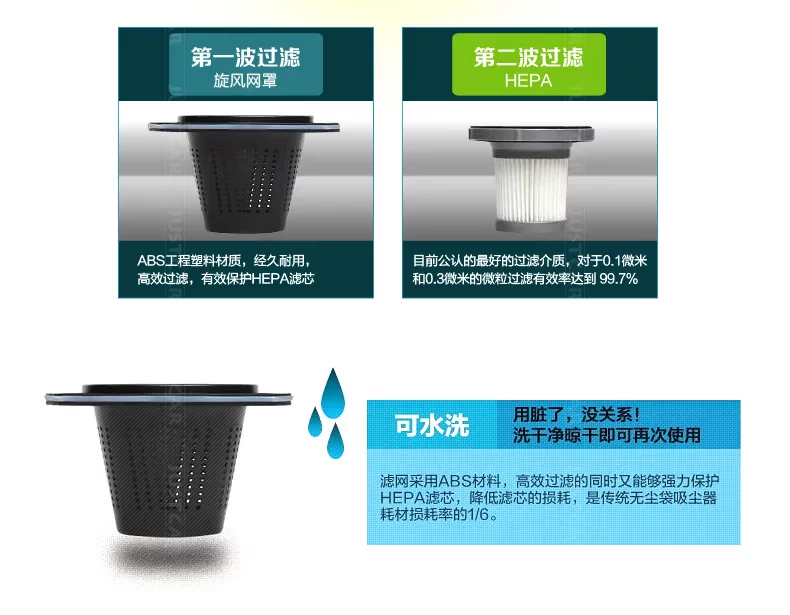 尤利特吸尘器5307描述-5特点_04