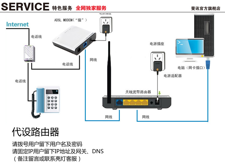 Беспроводной маршрутизатор Fiji FWR-601H 150M Wifi Беспроводной маршрутизатор Fiji FWR-601H 150M Wifi