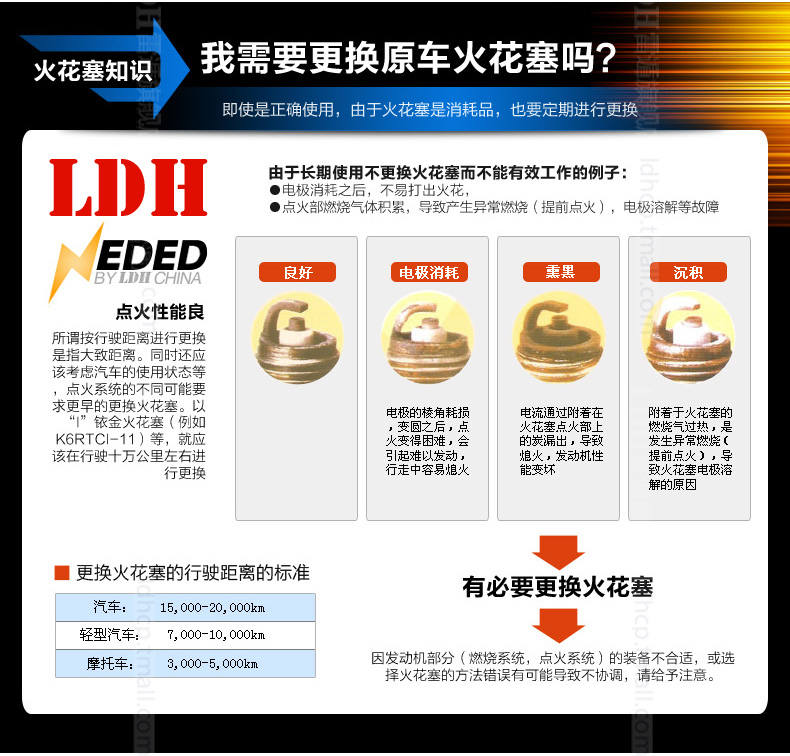 Свечи зажигания Ldh WRX SCEO H5V5 Свечи зажигания Ldh WRX SCEO H5V5