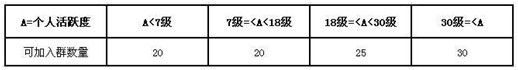 阿里旺旺卖家版操作指南(一) - 张佩辰 - 张佩辰的知识仓库