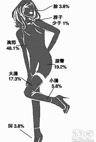 35405名男人告诉你男人<em>最爱看女人</em>哪个部位-