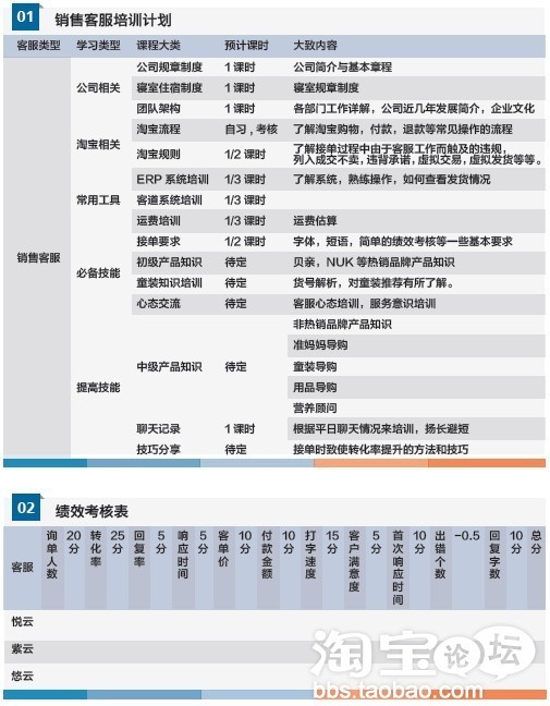 四金冠店铺的客服销售秘诀