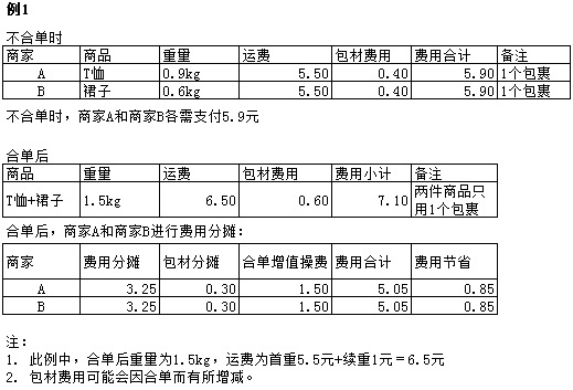 天猫物流非标仓(原良物流)活动费用标准(聚划算