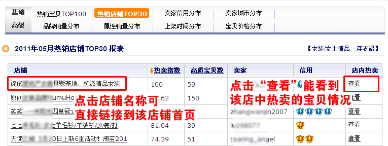 【免费升级】生e经行业分析功能又升级啦~加
