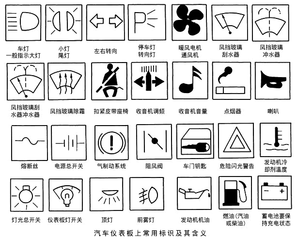 汽车构造之汽车仪表 七,仪表板上的常用标识 汽车驾驶室的仪表板上