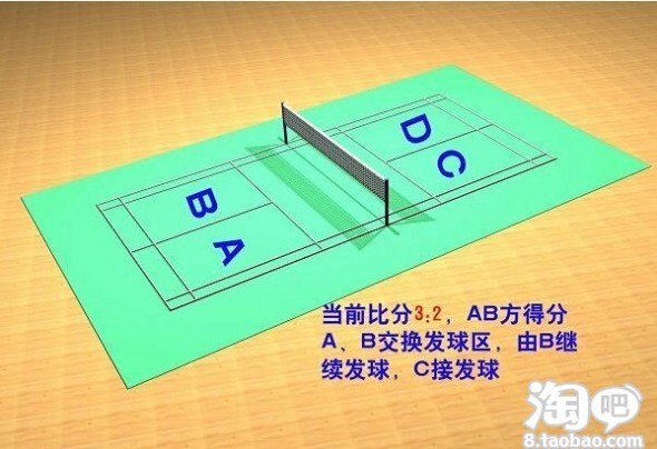发点羽毛球知识的图解-淘宝羽毛球拍购物分享