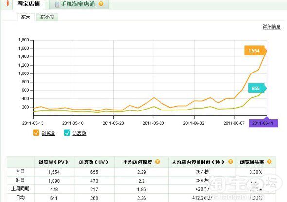 心级卖家必看,免费店铺<em>推广方法</em> - 淘<em>女人</em>购物