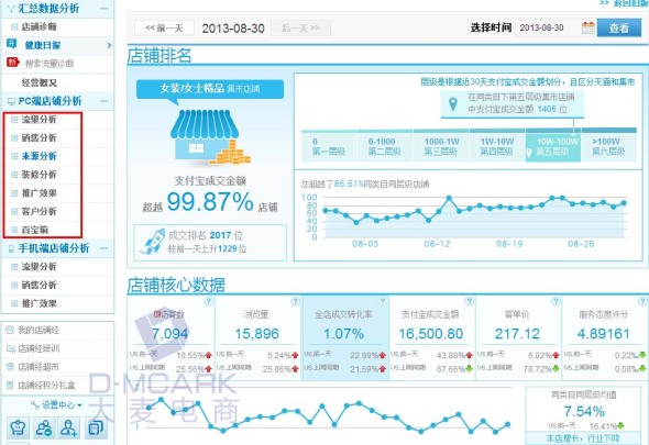 【案例分享】浅谈各种淘宝运营推广数据分析工