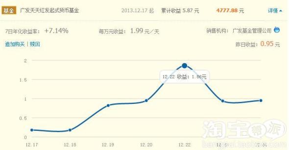 建议大家把余额 购买广发天天红货币基金 收益