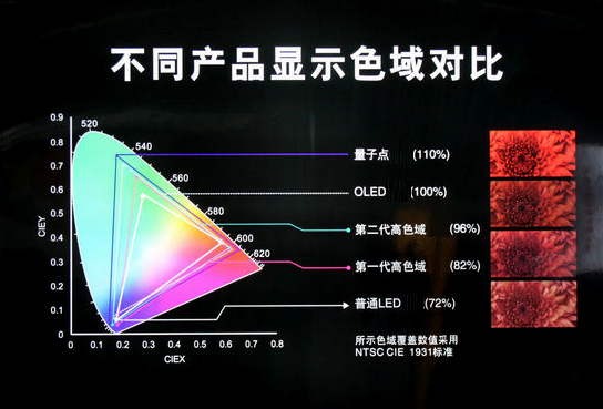 不一样的量子点技术体验飞利浦276E6ADSW显示器深度解析