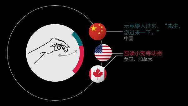 [转载]全球通用主要手势含义图解,太实用了,赶紧收藏!