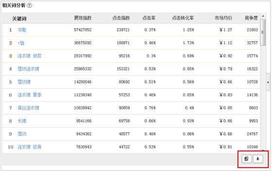 直通车流量解析怎么看