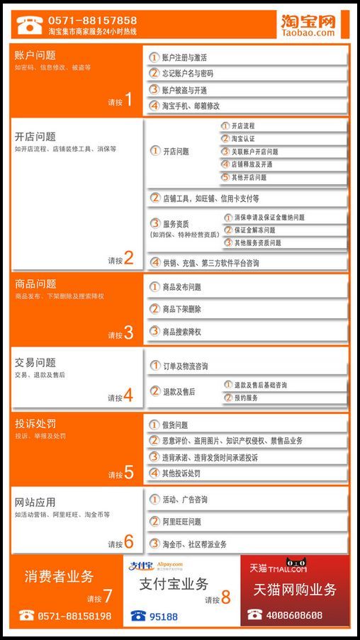 淘宝客服问题咨询 - 诚信防骗居 - 淘宝论坛