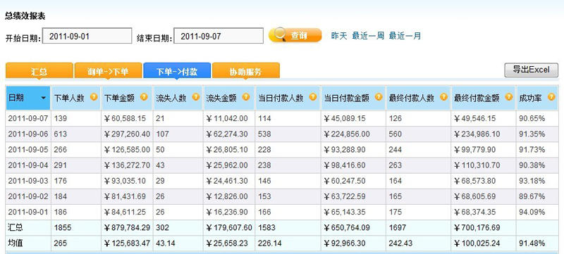 淘宝客服转化率 客服转化为王 - 客服技巧-淘宝